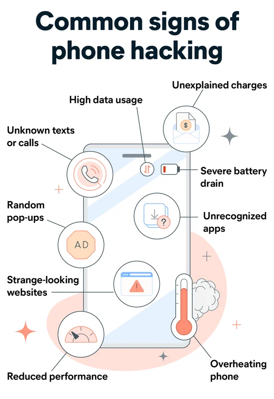 infographic showing 15 signs your phone is hacked
